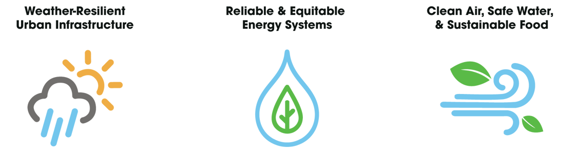 VF-2026-Challenge-Areas